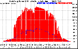 Solar PV/Inverter Performance West Array Power Output & Effective Solar Radiation
