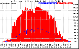 Solar PV/Inverter Performance East Array Power Output & Effective Solar Radiation