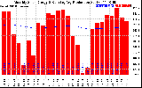 Solar PV/Inverter Performance Monthly Solar Energy Production Running Average