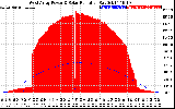 Solar PV/Inverter Performance West Array Power Output & Solar Radiation