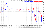 Solar PV/Inverter Performance Photovoltaic Panel Voltage Output