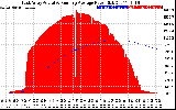 Solar PV/Inverter Performance East Array Actual & Running Average Power Output