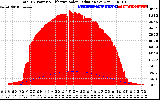 Solar PV/Inverter Performance Total PV Panel Power Output & Effective Solar Radiation