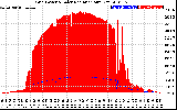 Solar PV/Inverter Performance Grid Power & Solar Radiation