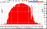 Solar PV/Inverter Performance Inverter Power Output