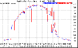 Solar PV/Inverter Performance Photovoltaic Panel Current Output