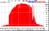 Solar PV/Inverter Performance West Array Power Output & Solar Radiation