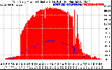 Solar PV/Inverter Performance West Array Power Output & Effective Solar Radiation