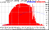 Solar PV/Inverter Performance West Array Actual & Running Average Power Output