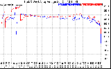 Solar PV/Inverter Performance Photovoltaic Panel Voltage Output