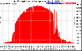 Solar PV/Inverter Performance Total PV Panel Power Output