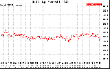 Solar PV/Inverter Performance Grid Voltage