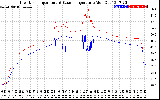 Solar PV/Inverter Performance Inverter Operating Temperature