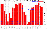 Solar PV/Inverter Performance Monthly Solar Energy Production Running Average