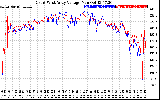 Solar PV/Inverter Performance Photovoltaic Panel Voltage Output