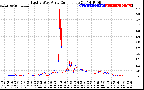 Solar PV/Inverter Performance Photovoltaic Panel Current Output