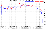 Solar PV/Inverter Performance Photovoltaic Panel Voltage Output