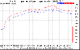 Solar PV/Inverter Performance Inverter Operating Temperature