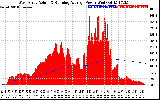 Solar PV/Inverter Performance West Array Actual & Running Average Power Output