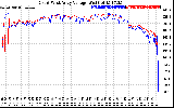 Solar PV/Inverter Performance Photovoltaic Panel Voltage Output