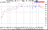 Solar PV/Inverter Performance Inverter Operating Temperature