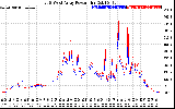 Solar PV/Inverter Performance Photovoltaic Panel Power Output