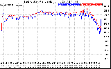 Solar PV/Inverter Performance Photovoltaic Panel Voltage Output