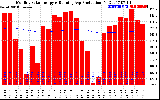 Solar PV/Inverter Performance Monthly Solar Energy Production Running Average