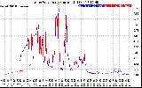 Solar PV/Inverter Performance Photovoltaic Panel Current Output