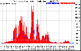 Solar PV/Inverter Performance West Array Power Output & Solar Radiation