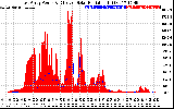 Solar PV/Inverter Performance East Array Power Output & Effective Solar Radiation