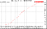 Solar PV/Inverter Performance Daily Energy Production