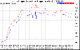 Solar PV/Inverter Performance Inverter Operating Temperature