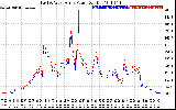 Solar PV/Inverter Performance Photovoltaic Panel Power Output