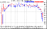 Solar PV/Inverter Performance Photovoltaic Panel Voltage Output