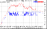 Solar PV/Inverter Performance Inverter Operating Temperature