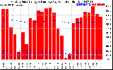 Solar PV/Inverter Performance Monthly Solar Energy Production Running Average