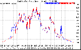 Solar PV/Inverter Performance Photovoltaic Panel Current Output