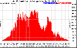 Solar PV/Inverter Performance Total PV Panel Power Output