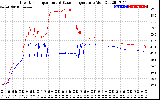 Solar PV/Inverter Performance Inverter Operating Temperature