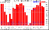 Solar PV/Inverter Performance Monthly Solar Energy Production Running Average