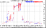 Solar PV/Inverter Performance Photovoltaic Panel Current Output