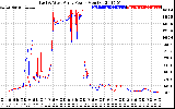 Solar PV/Inverter Performance Photovoltaic Panel Power Output