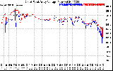 Solar PV/Inverter Performance Photovoltaic Panel Voltage Output