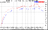 Solar PV/Inverter Performance Inverter Operating Temperature