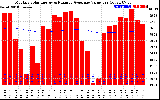 Solar PV/Inverter Performance Monthly Solar Energy Production Value Running Average