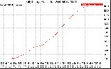 Solar PV/Inverter Performance Daily Energy Production