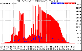 Solar PV/Inverter Performance Grid Power & Solar Radiation