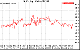 Solar PV/Inverter Performance Grid Voltage