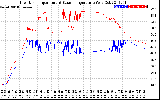 Solar PV/Inverter Performance Inverter Operating Temperature